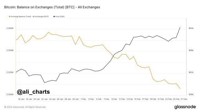 выведено 76 670 биткоинов