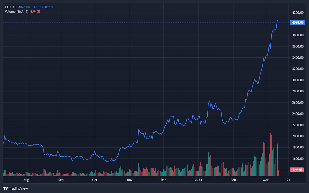 Dencun, Ethereum