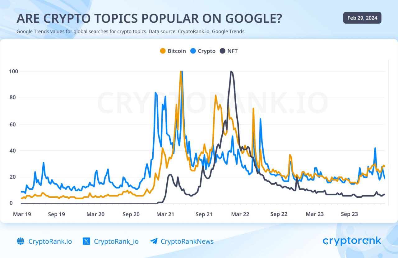 интерес к биткоину