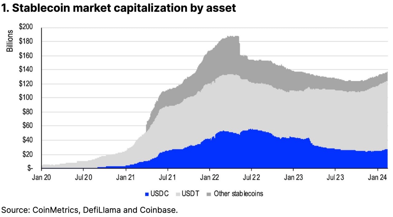 стейблкоинов, рынок