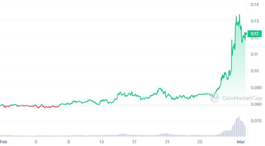 Dogecoin