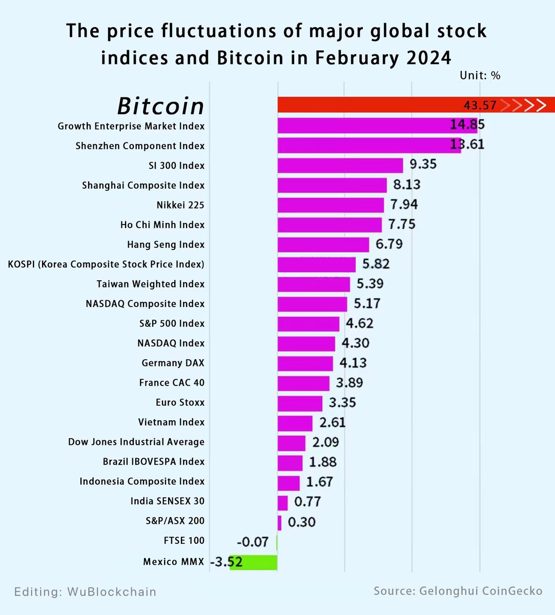 биткоин