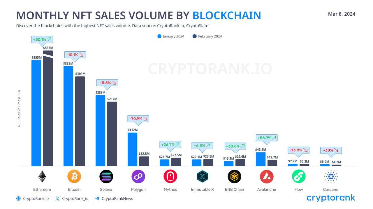 Ethereum, NFT