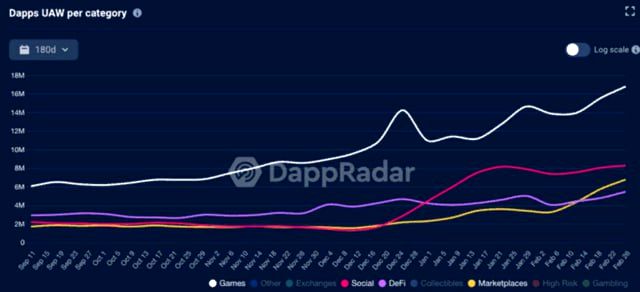 DappRadar, dApps