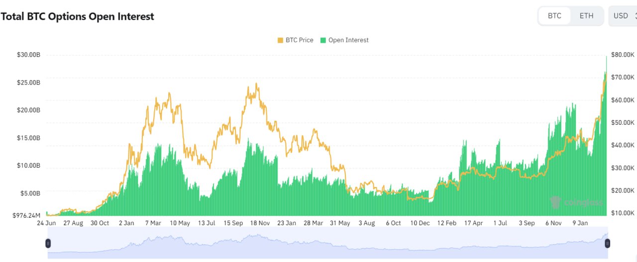 биткоин-опционам