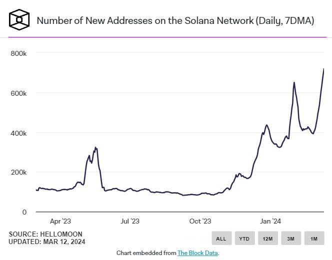 Solana