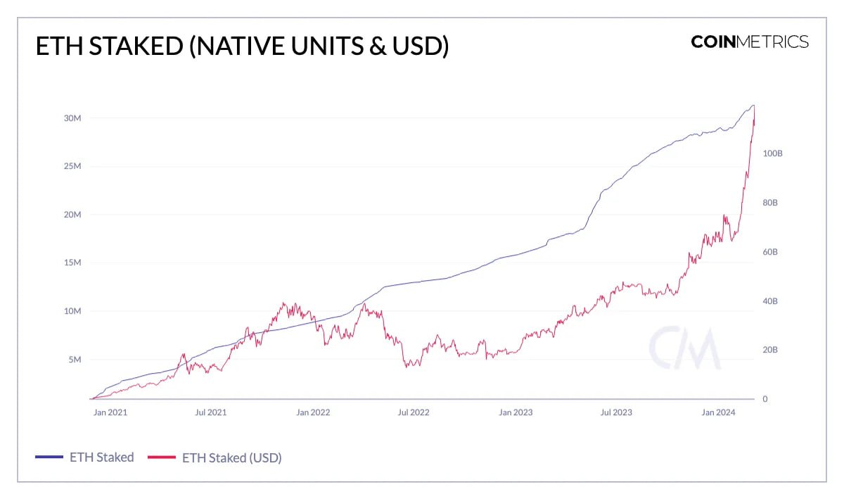 ETH 2.0