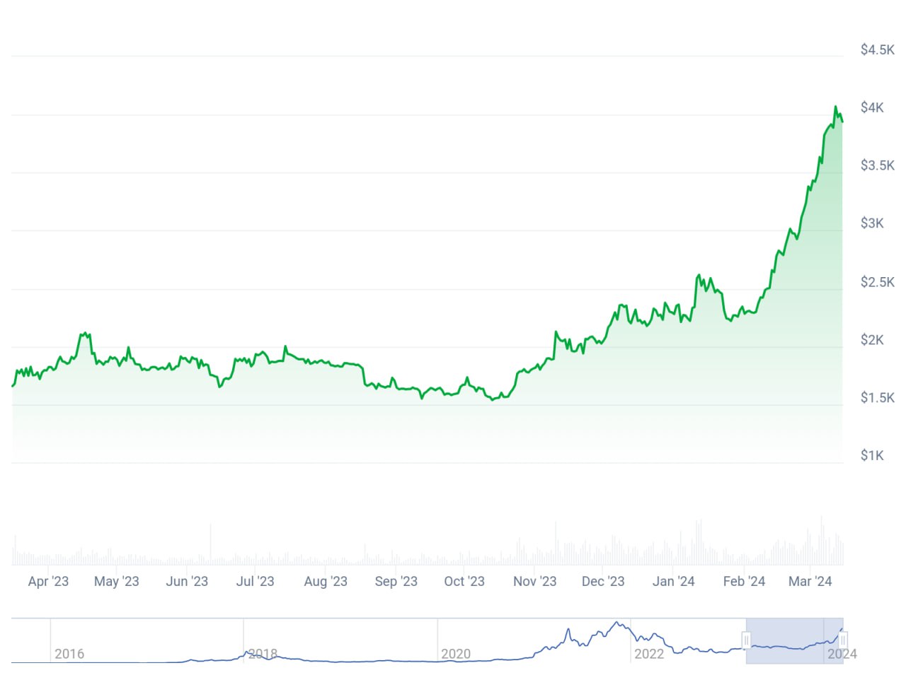 <strong>CryptoНеделя #127: факты, тренды, аналитика</strong>