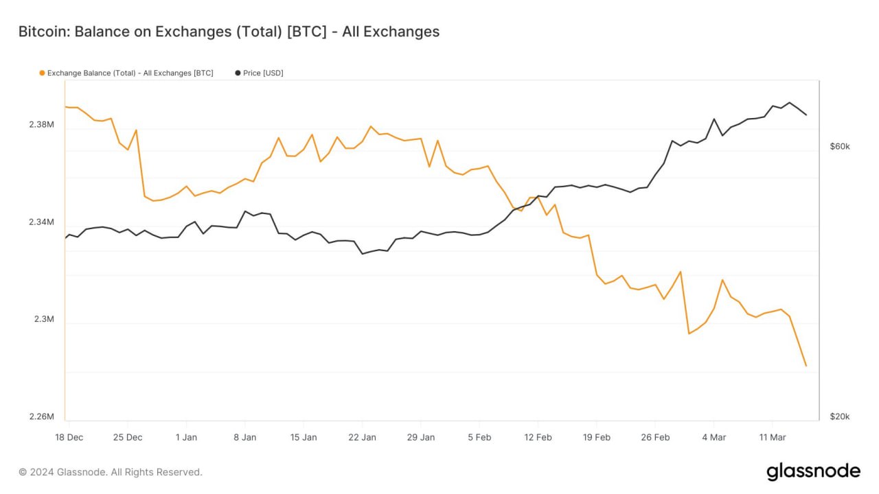 биткоин