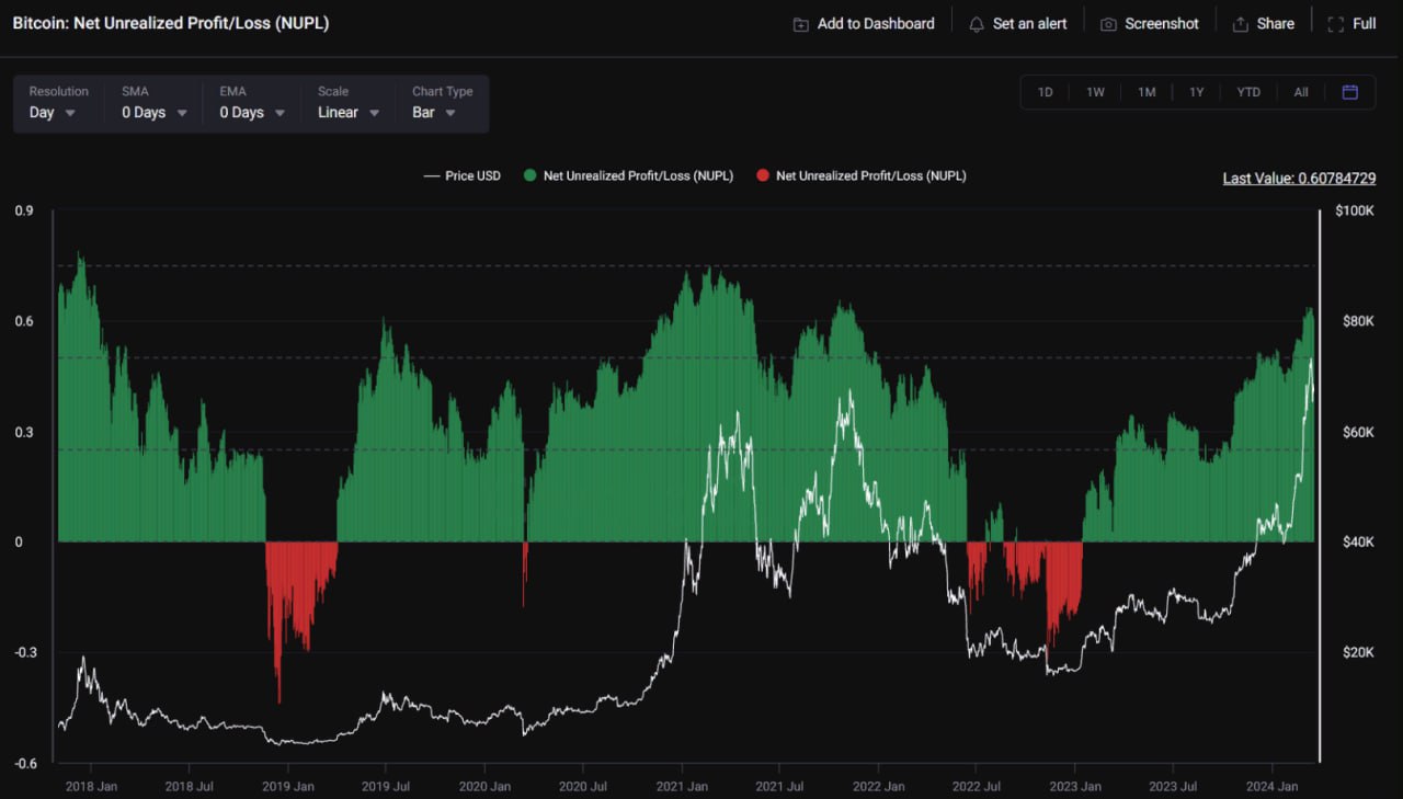 CryptoQuant