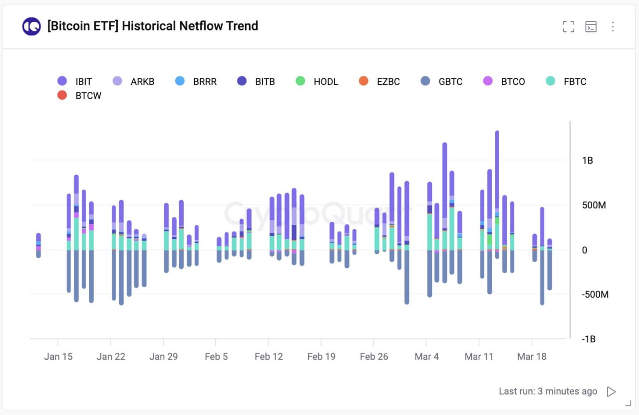 биткоин-ETF