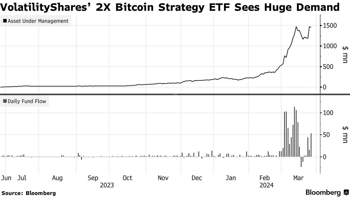 биткоин, ETF