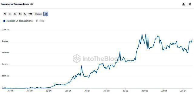 Tron, USDT