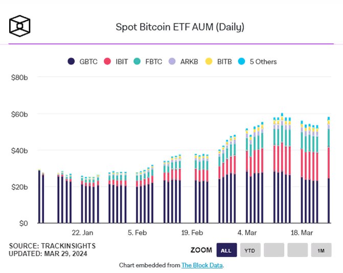 биткоин-ETF