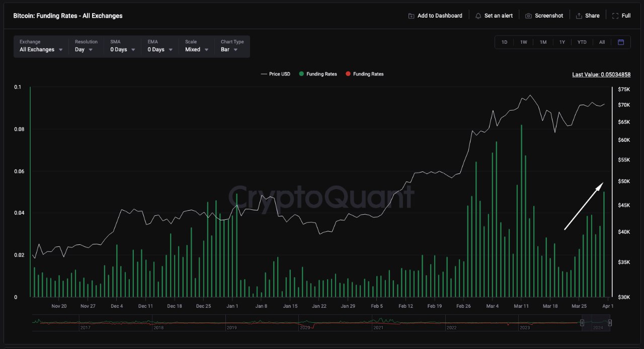 биткоина