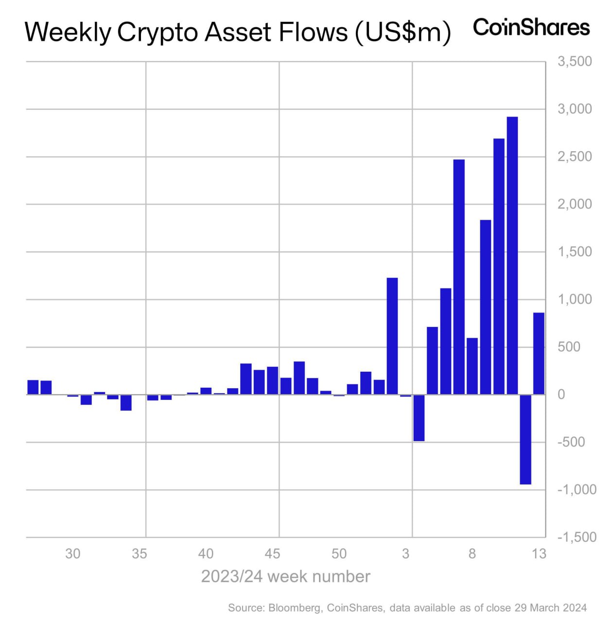 CoinShares, криптофонды