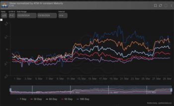 биткоина