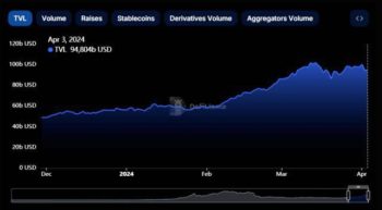 биткоина, DeFi