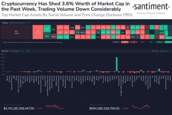 биткоина