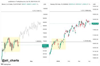 Nasdaq