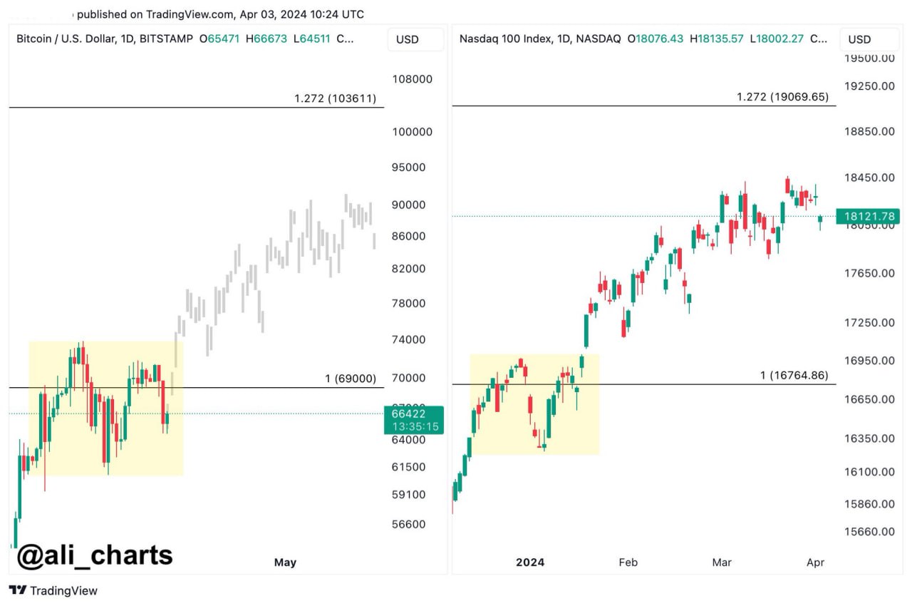 Nasdaq