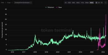 Base, Ethereum