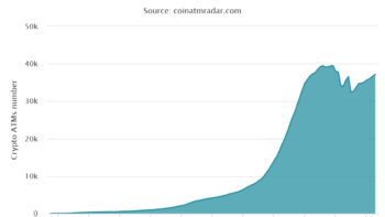 CoinATMRadar