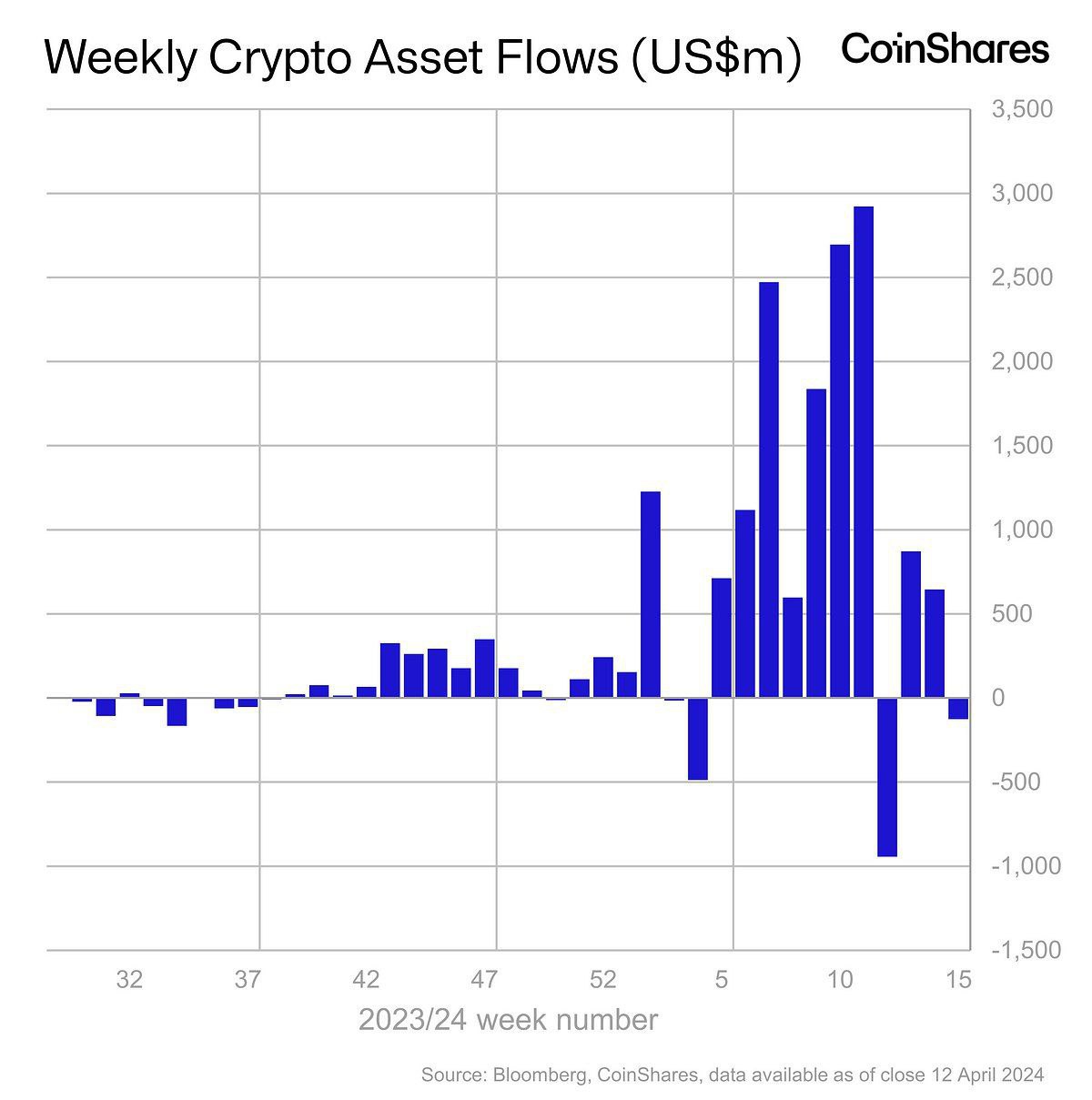 CoinShares, криптофонды