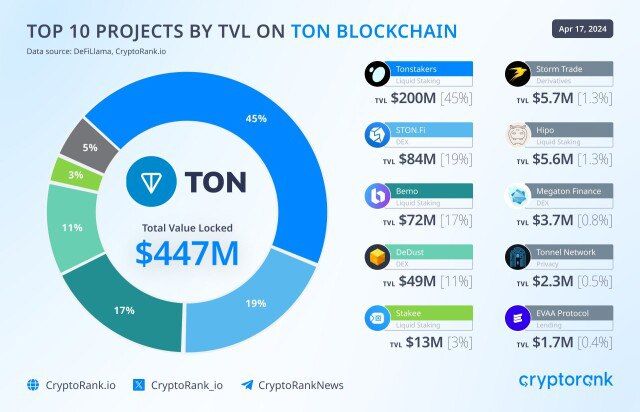 TON