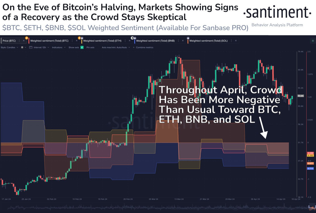 биткоина