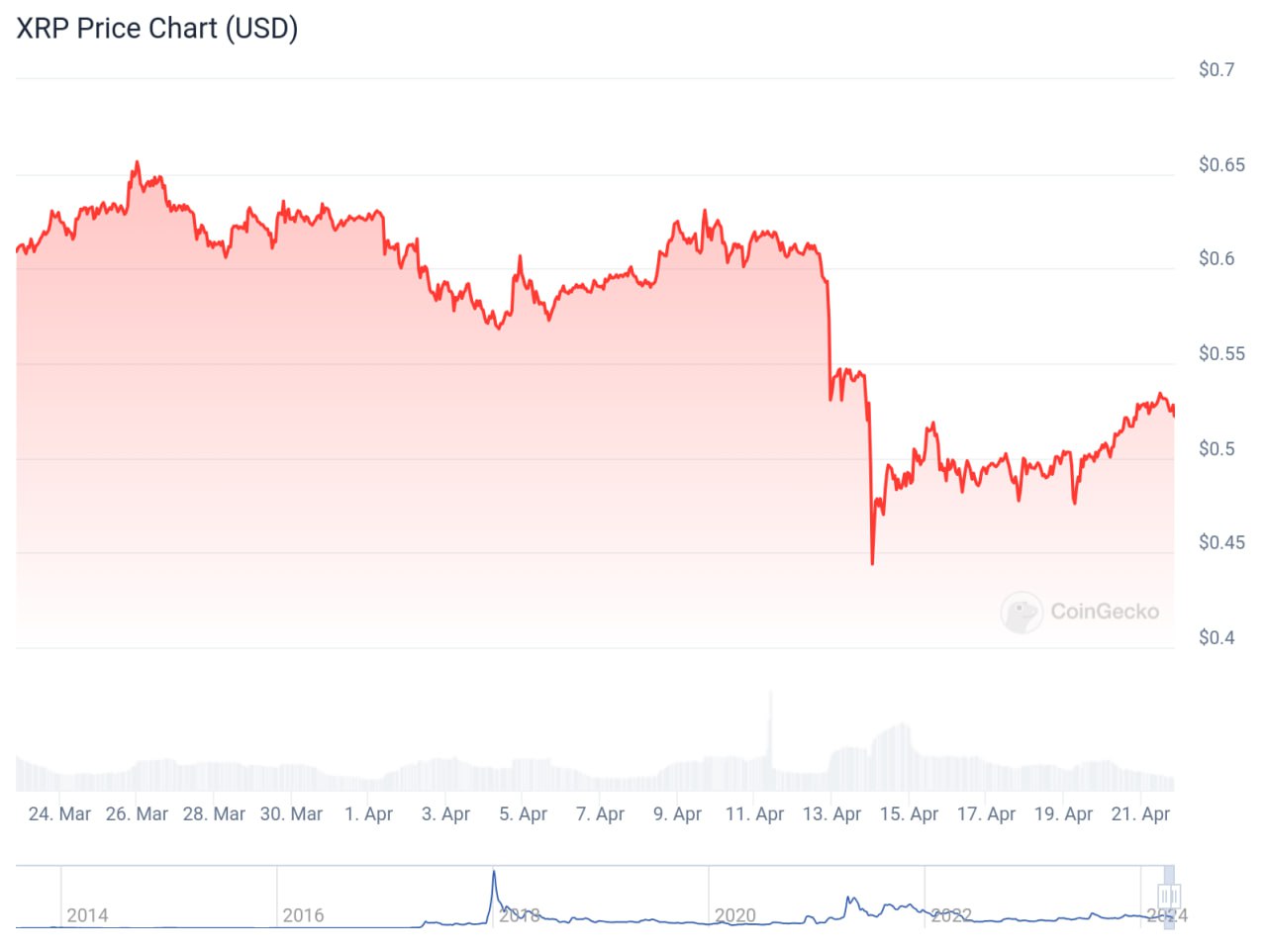 XRP