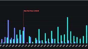 биткоин