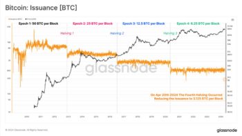 Glassnode