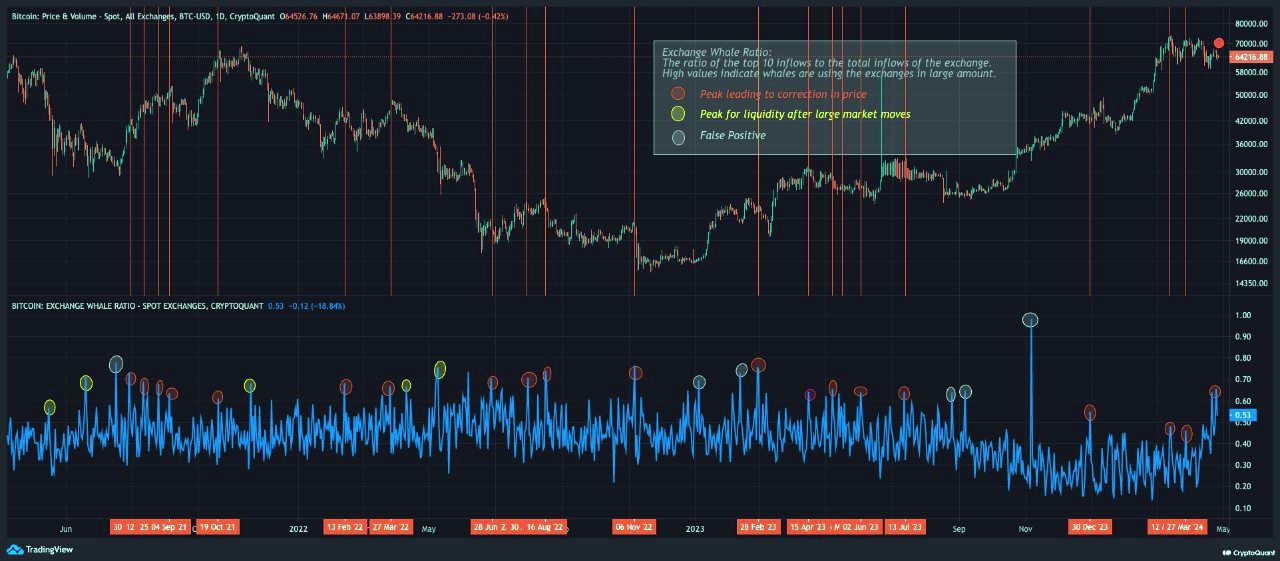 биткоина