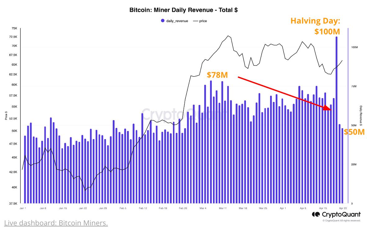 BTC