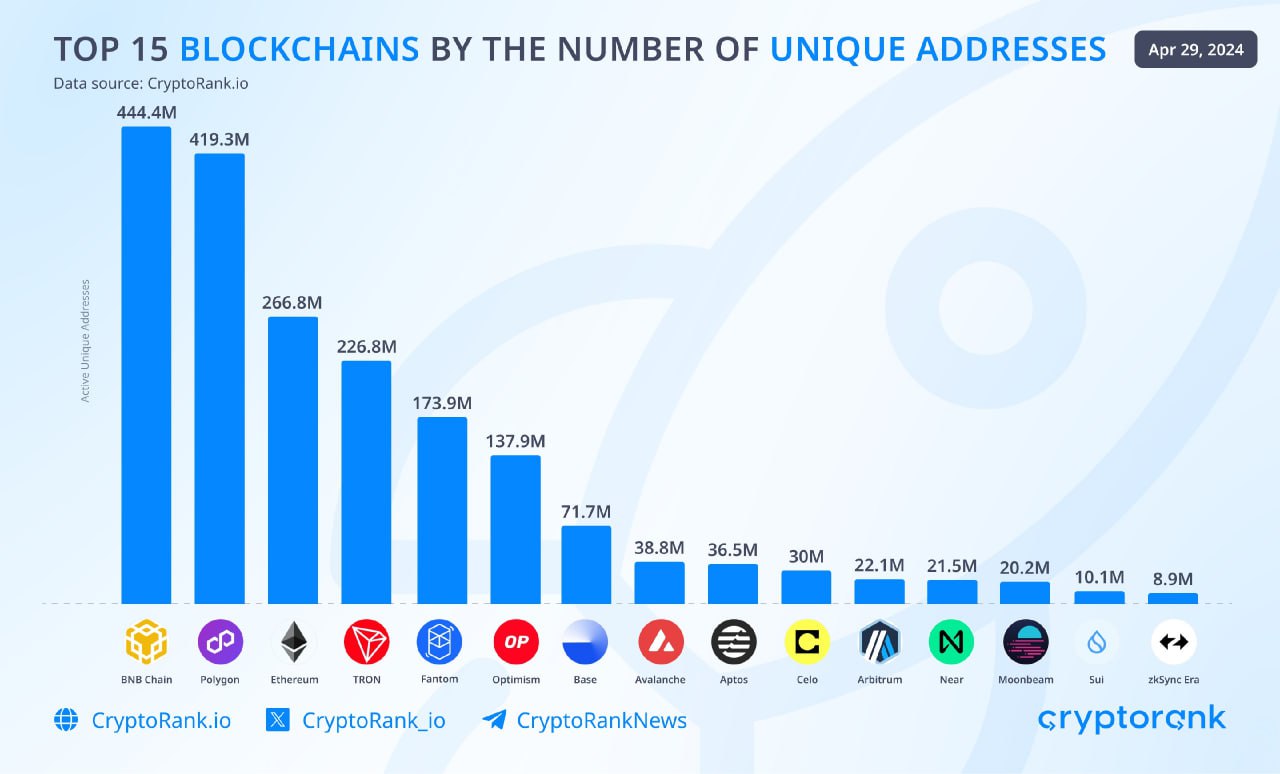 BNB Chain