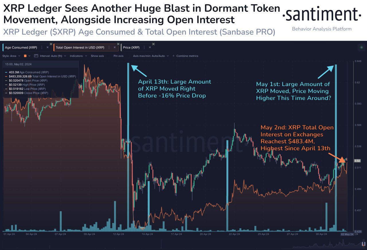 XRP