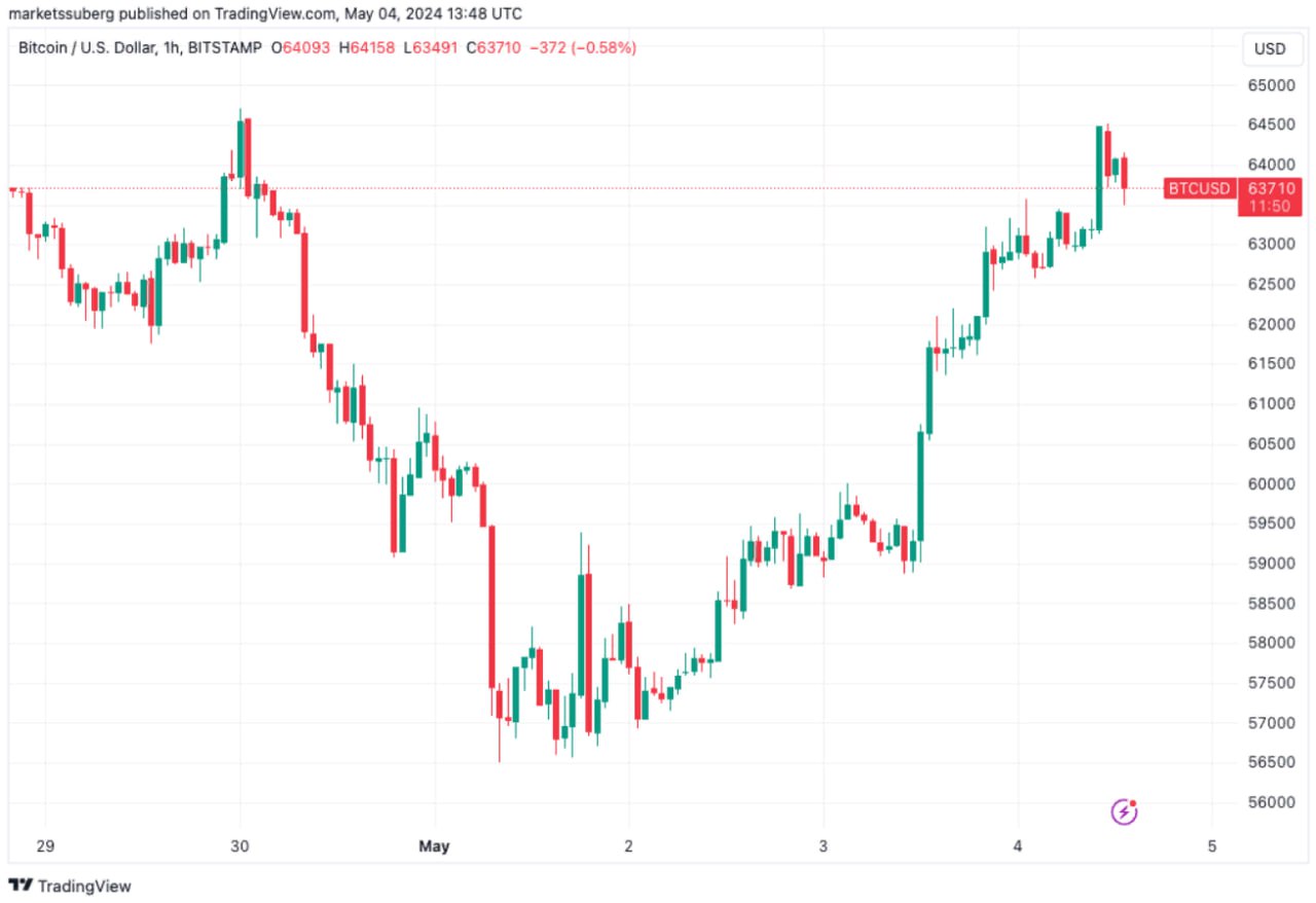 <strong>CryptoУикенд #130: факты, тренды, аналитика</strong>