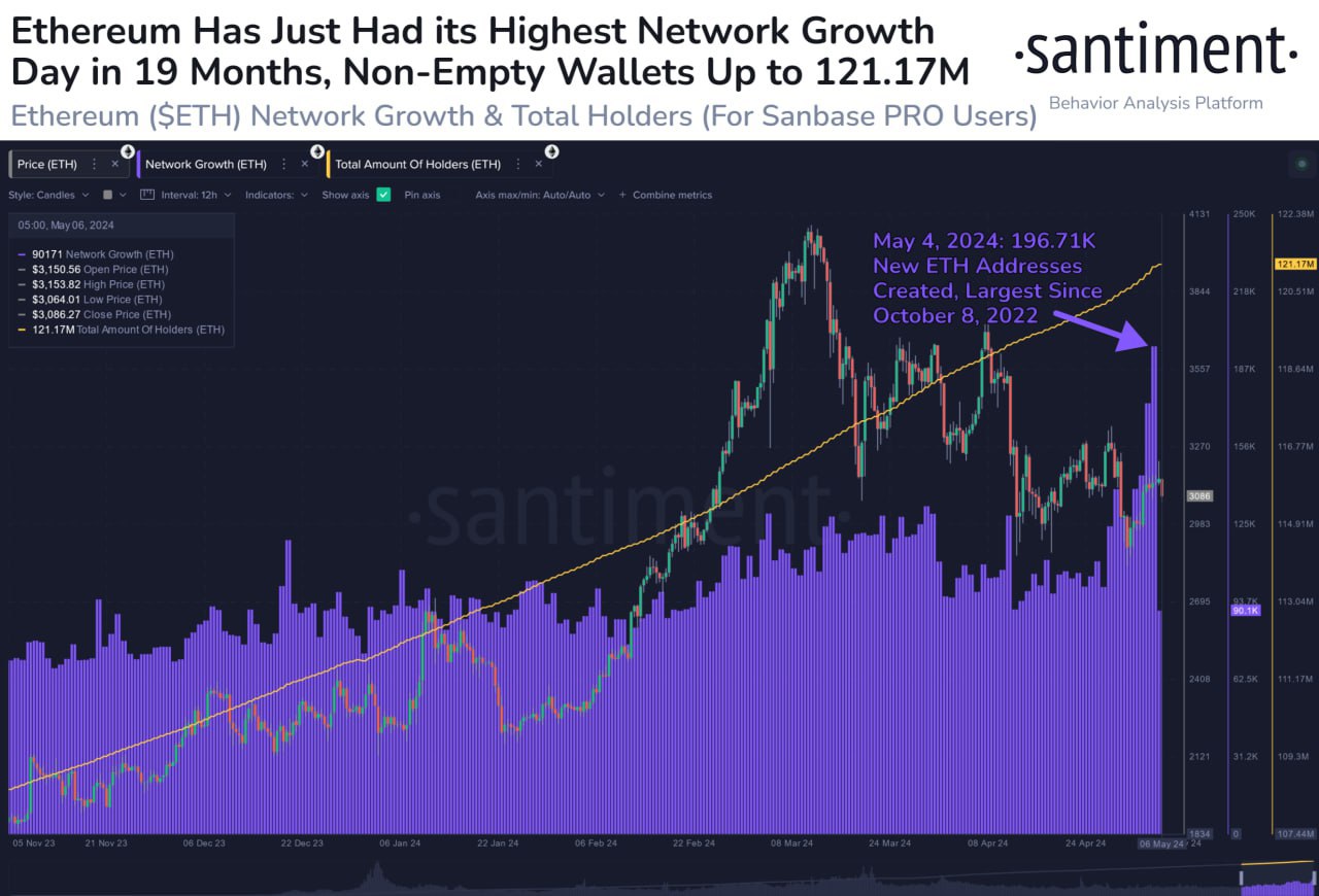 ETH