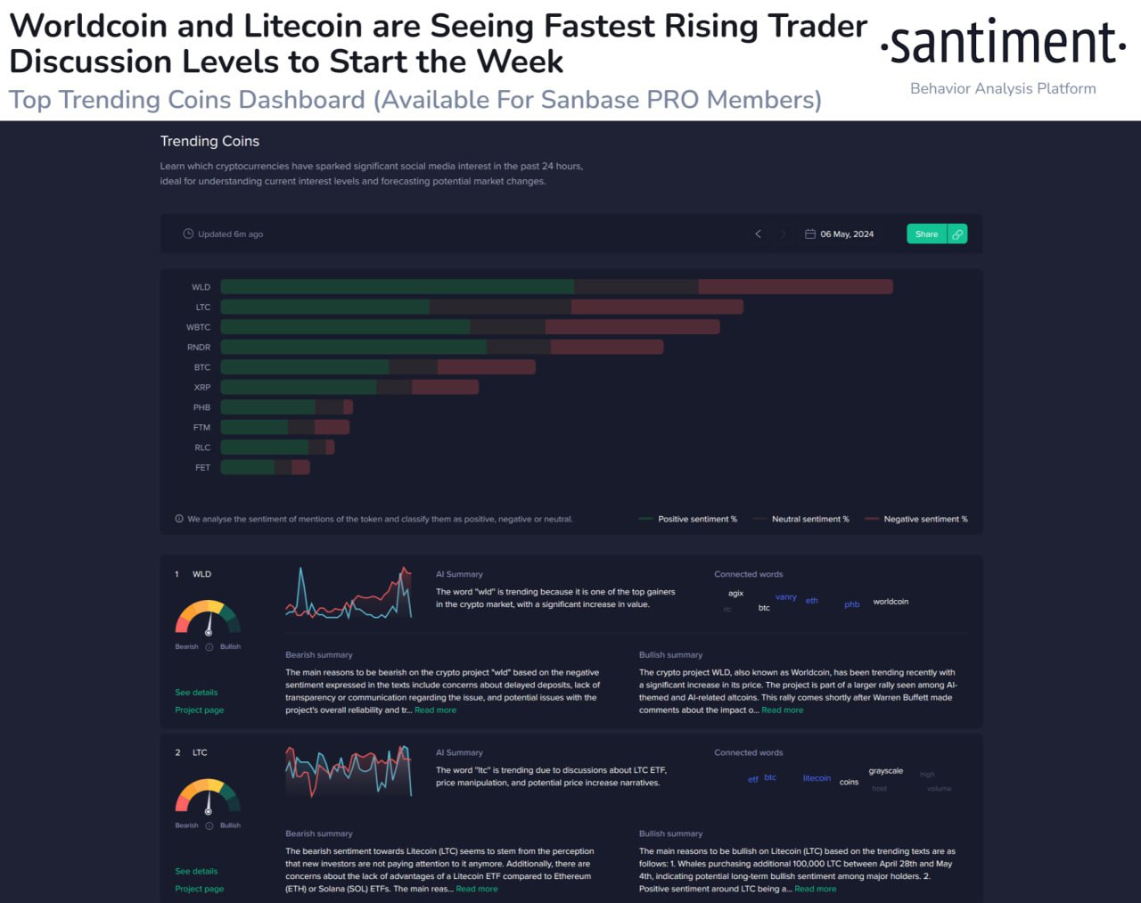 LTC, WLD