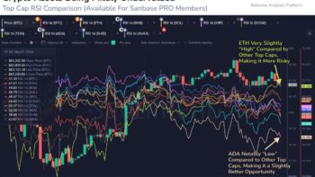 RSI