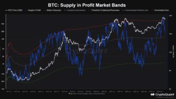 биткоина