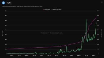 Toncoin