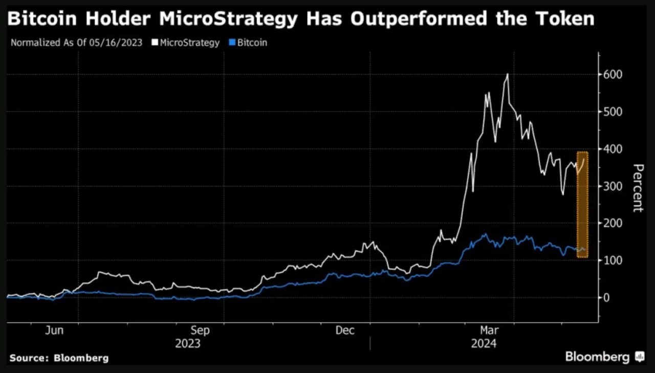 MicroStrategy