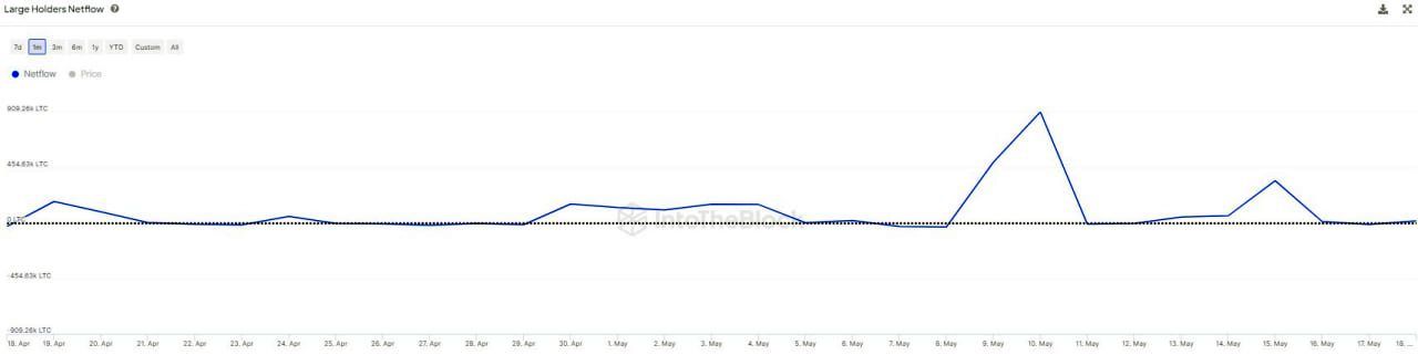 Litecoin