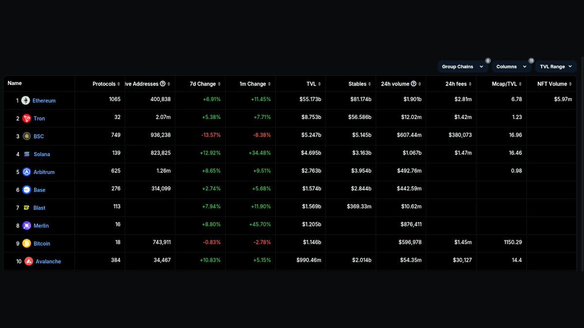 Ethereum и BNB Chain