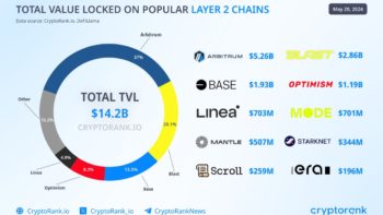 DeFi-протоколы