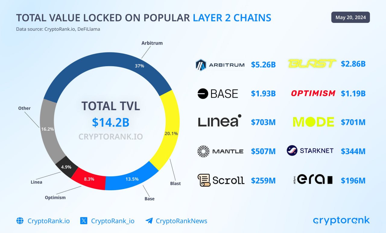 DeFi-протоколы