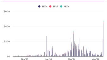 Ethereum-ETF