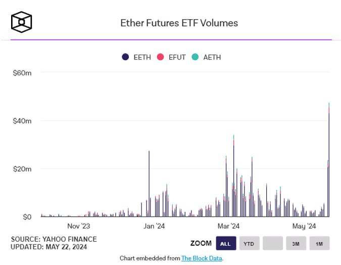 Ethereum-ETF